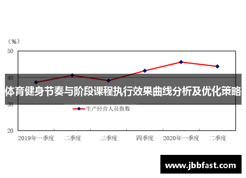 体育健身节奏与阶段课程执行效果曲线分析及优化策略