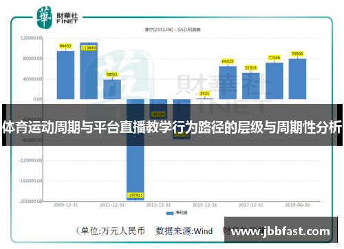 体育运动周期与平台直播教学行为路径的层级与周期性分析